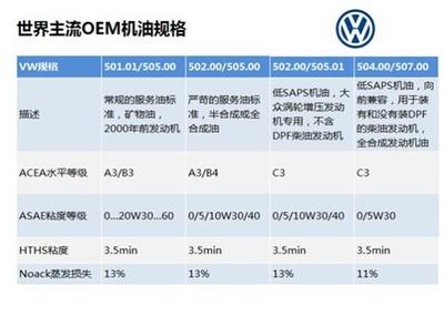 干貨 || 關(guān)于機(jī)油,或許你知道這些就夠了