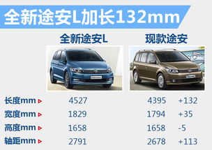 大眾油品新篇章 上海大眾新帕薩特等五款產(chǎn)品集中上市